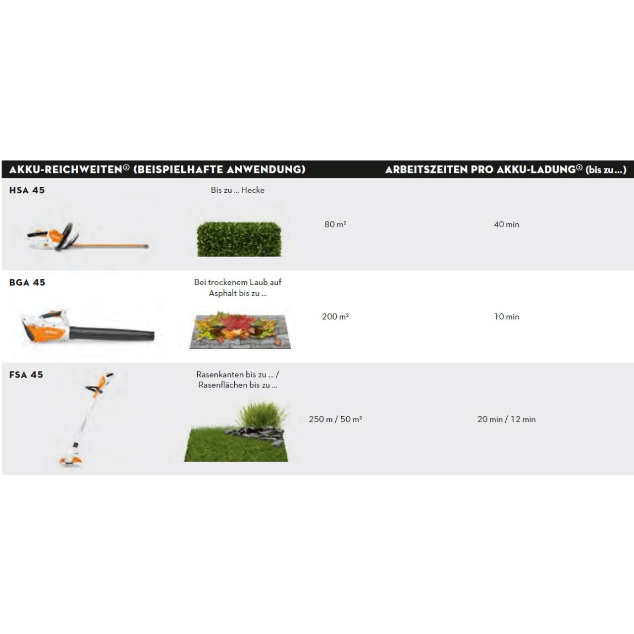 33461-3_Stihl_45130115900