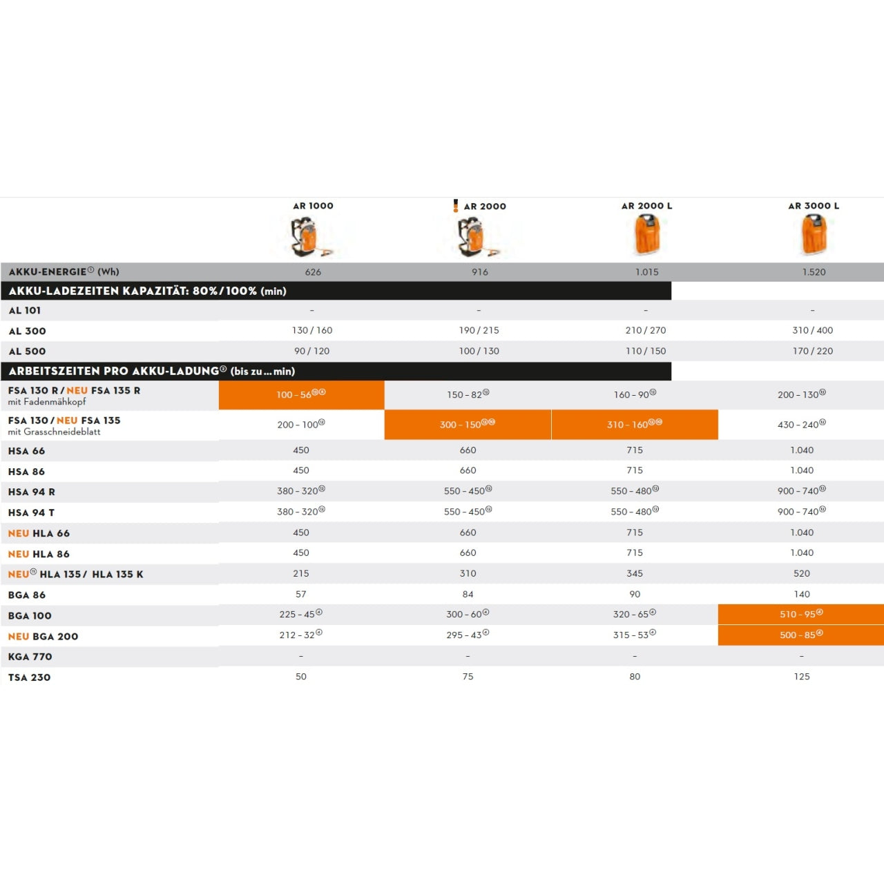 45586-2_Stihl_BA012000000
